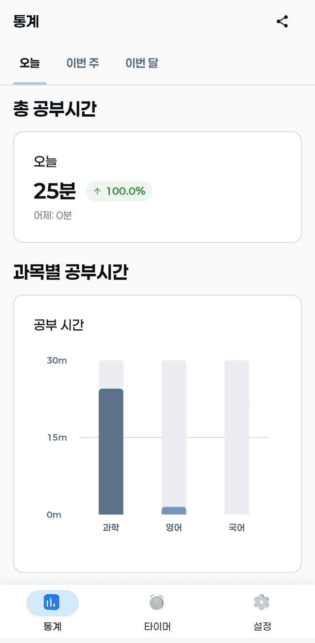 Statistics